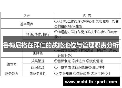 鲁梅尼格在拜仁的战略地位与管理职责分析 鲁梅尼格在拜仁的战略地位与管理职责分析