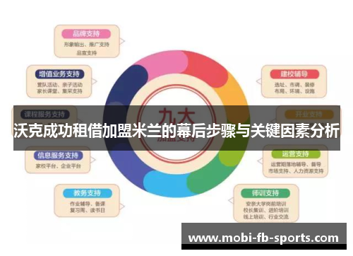 沃克成功租借加盟米兰的幕后步骤与关键因素分析