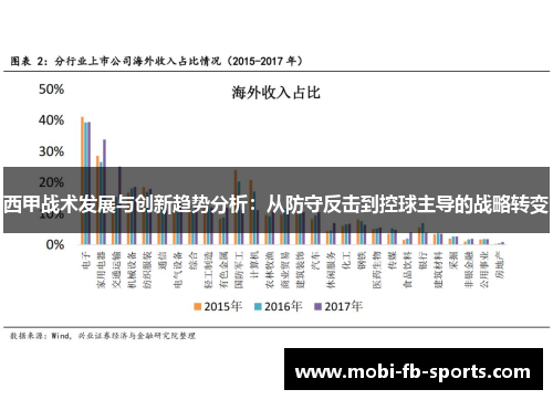 西甲战术发展与创新趋势分析：从防守反击到控球主导的战略转变